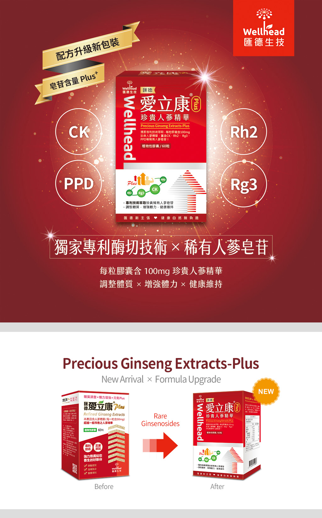 [ New Arrival ] Precious Ginseng Extracts-Plus: Rare Ginsenosides